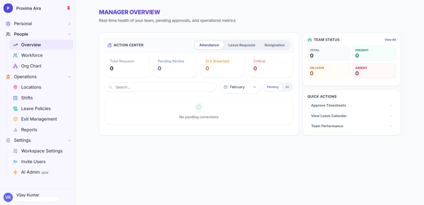 Manager overview screen